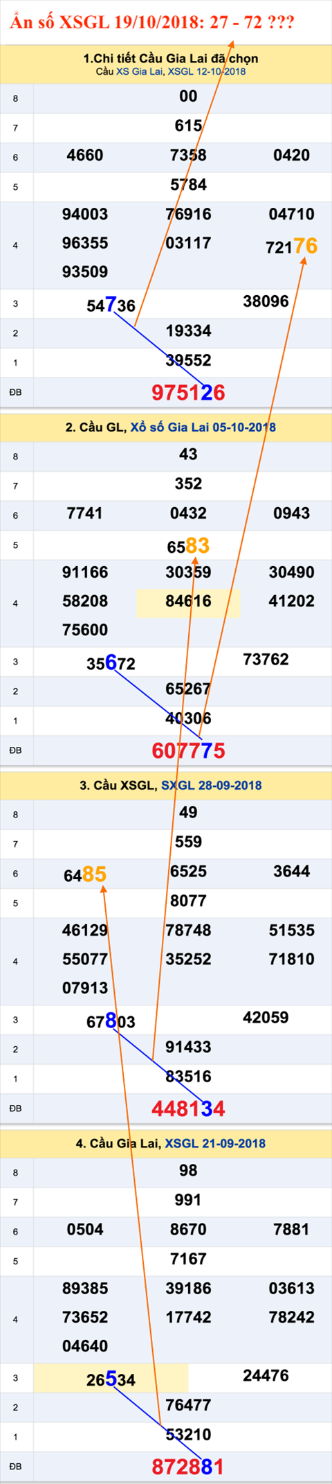 Tham khao XSMT - An so XSGL 19-10-2018 Tham khao XSMT - An so XSGL 19-10-2018